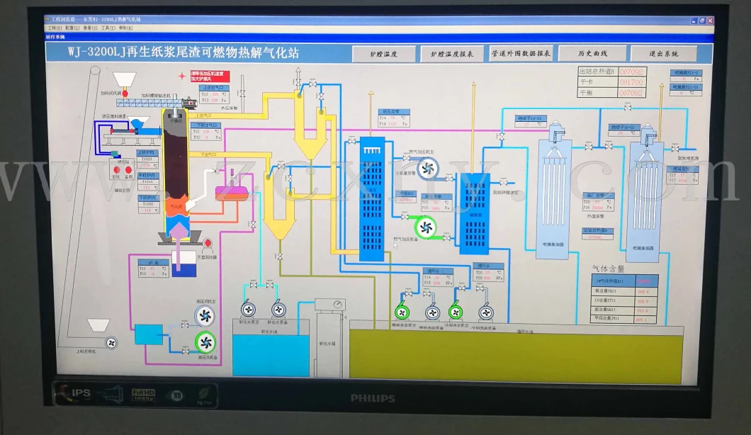 Waste to Energy Municipal Solid Waste Gasification Gas Generator Power Plant